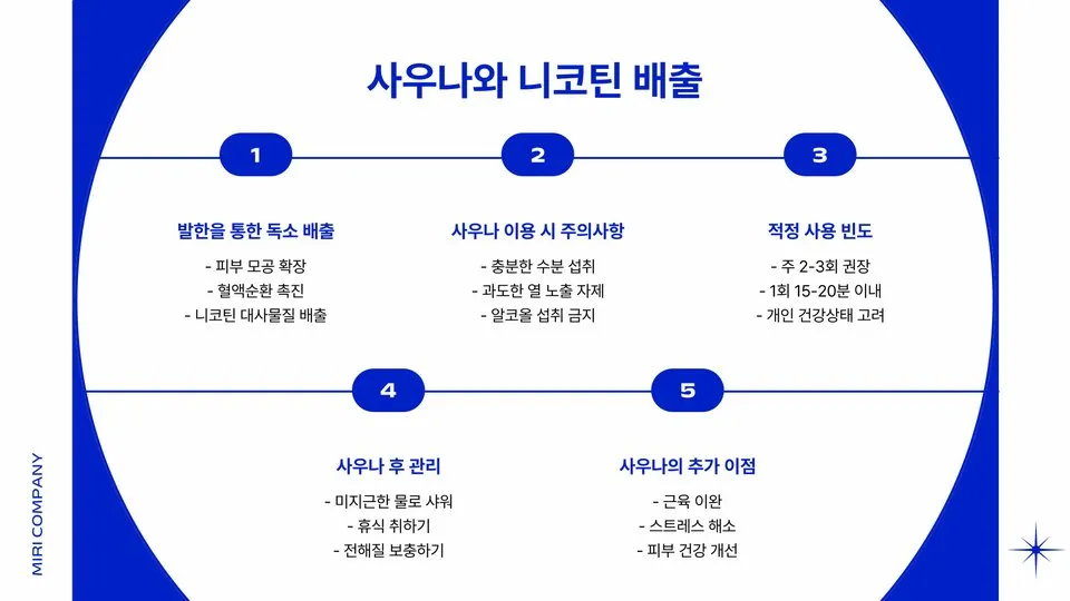 니코틴 배출 이미지 11