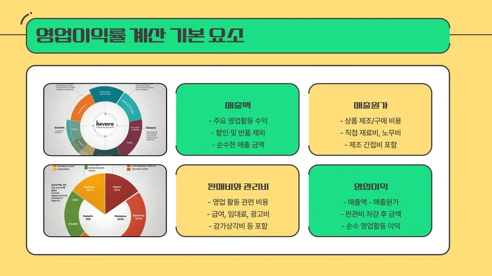 영업이익률 계산 이미지 7