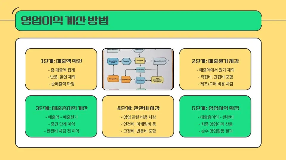 영업이익률 계산 이미지 8