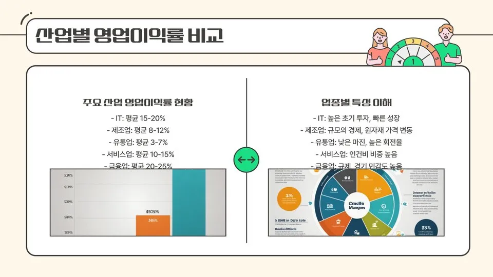 영업이익률 계산 이미지 12